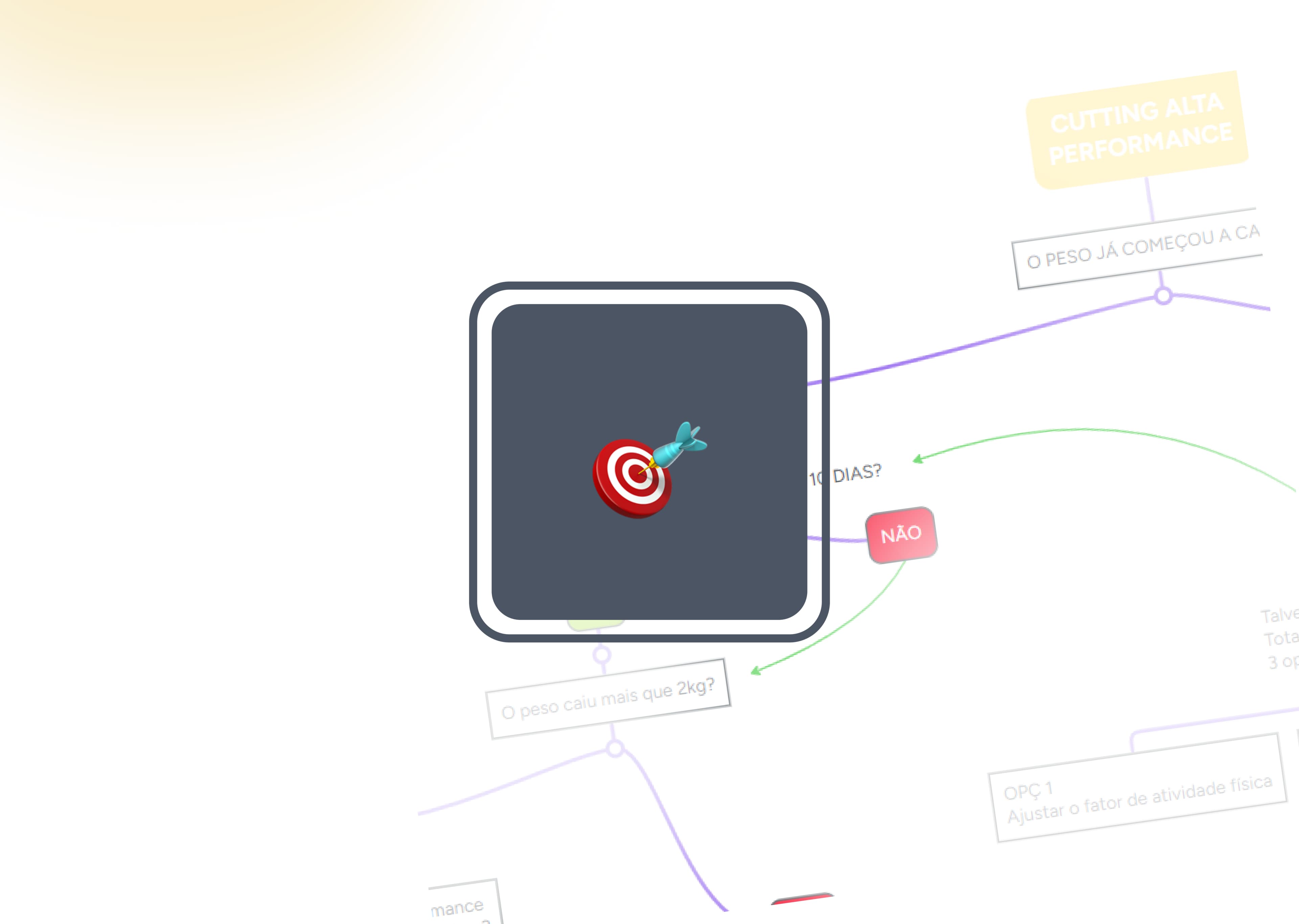 Planejamento Mapeado